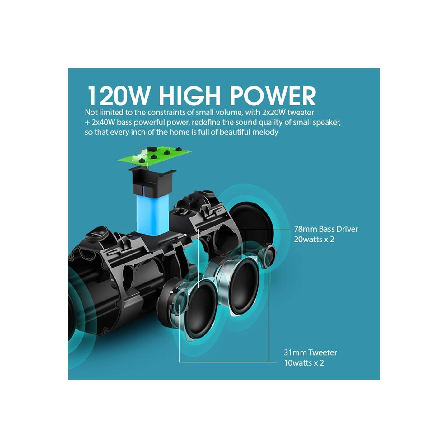 SonicGear StudioBeats III Powerful 120W Portable IPx6 Waterproof Speaker with Bluetooth, USB Large Battery, Microphon...