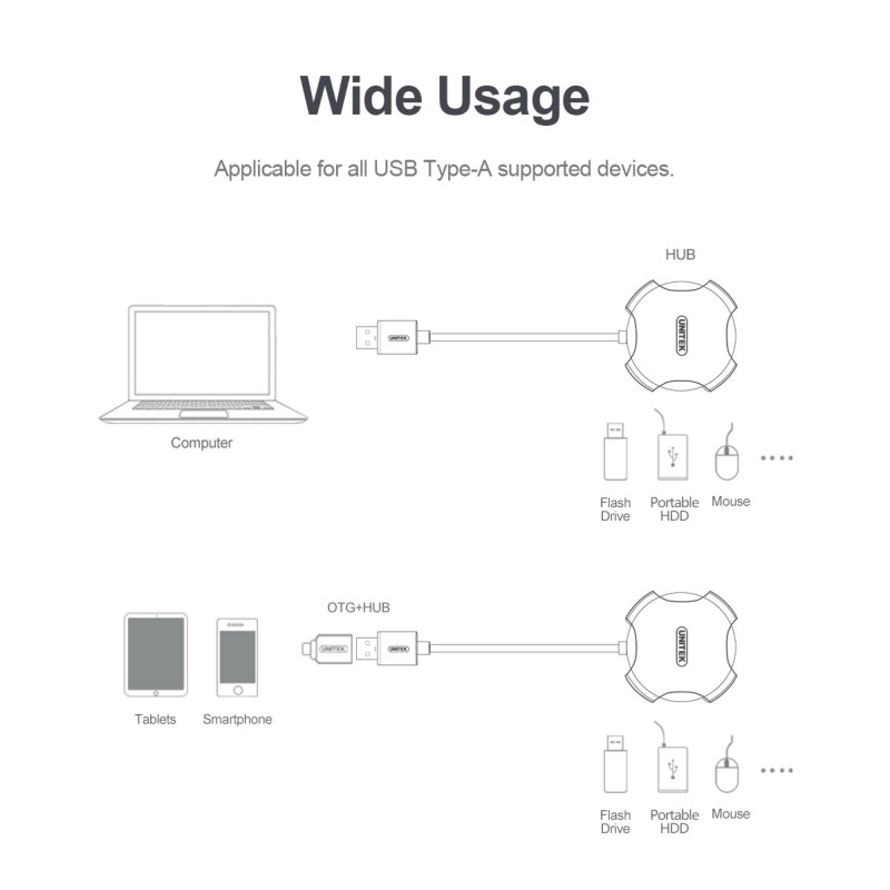 Buy Unitek USB2.0 4-Port Hub - Y-2178 - with 30cm cable in Cyprus, Nicosia, Limassol, Larnaka, Pafos
