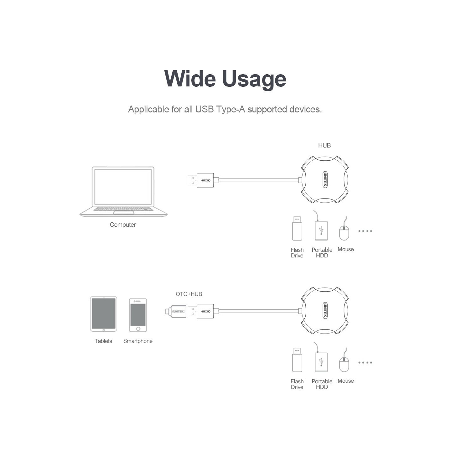 Unitek USB2.0 4-Port Hub - Y-2178 - with 30cm cable — Buy in Cyprus with Fast Delivery