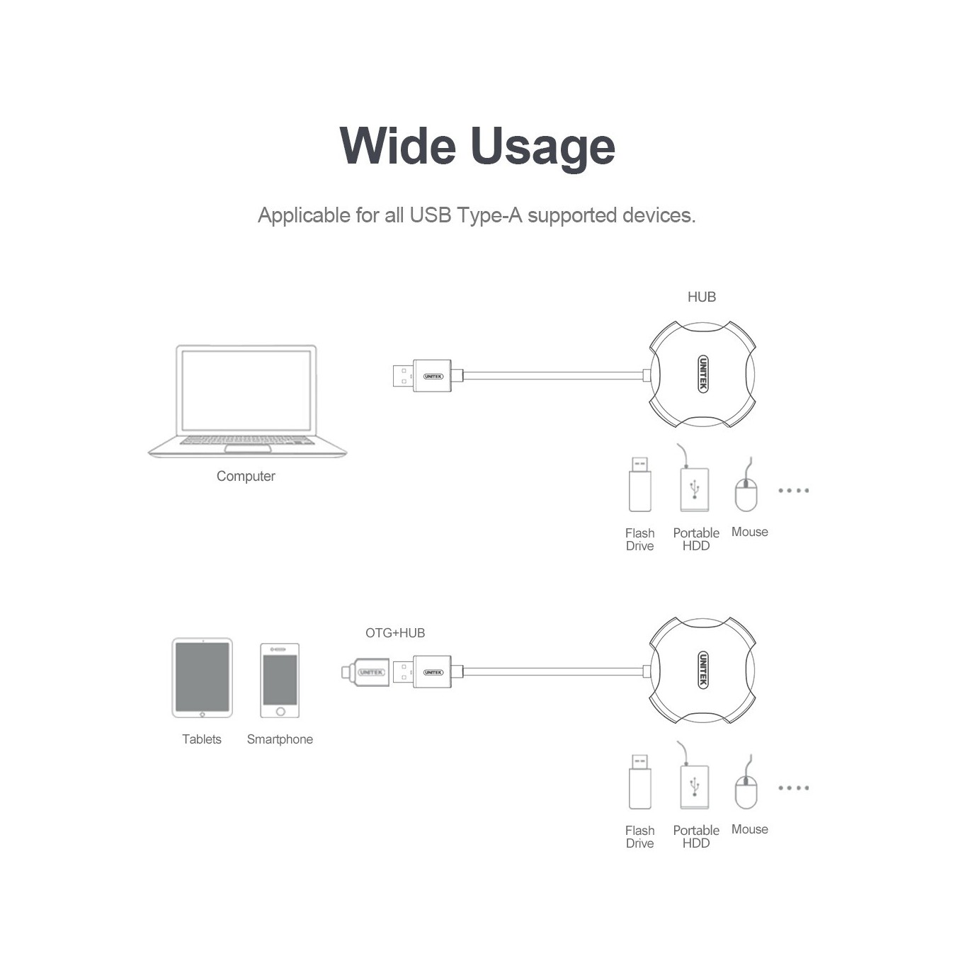 Unitek Y-2178 USB 2.0 4-Port Hub – 30cm Cable | Armenius Store