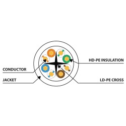 Buy Lanberg Patch Cable - CAT6 UTP CU LSZH 0.25m Black in Cyprus, Nicosia, Limassol, Larnaka, Pafos