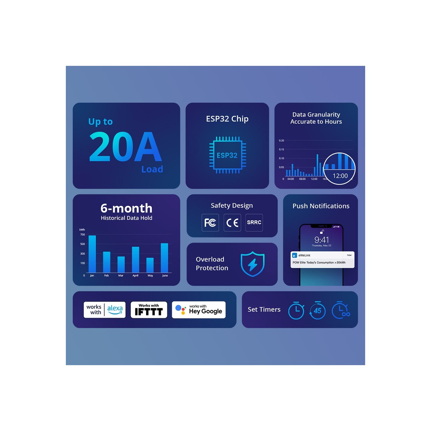 Sonoff WiFi Smart Switch POW Elite Smart Power Meter - POWR320D - 20A — Buy in Cyprus with Fast Delivery