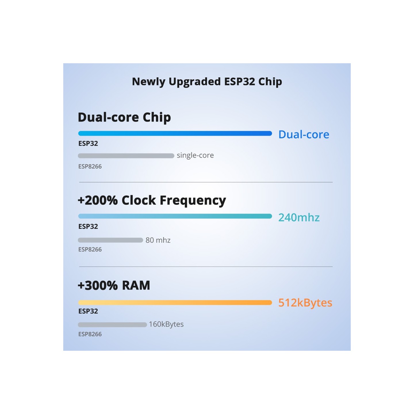 Sonoff WiFi Smart Switch POW Elite Smart Power Meter - POWR320D - 20A — Buy in Cyprus with Fast Delivery