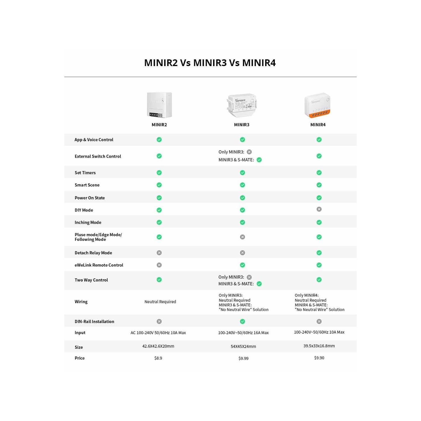 Sonoff WiFi Smart Switch - MINI R4 - WiFi — Buy in Cyprus with Fast Delivery