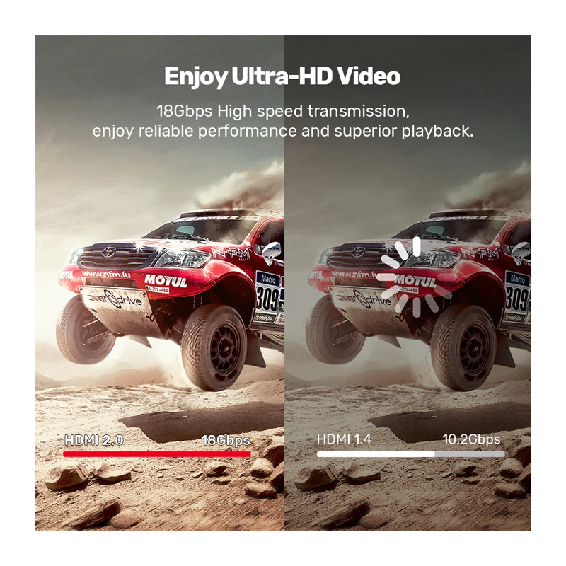 Buy Unitek HDMI 2.0 Cable - C11079BK-2M - 2.0m CCS in Cyprus, Nicosia, Limassol, Larnaka, Pafos