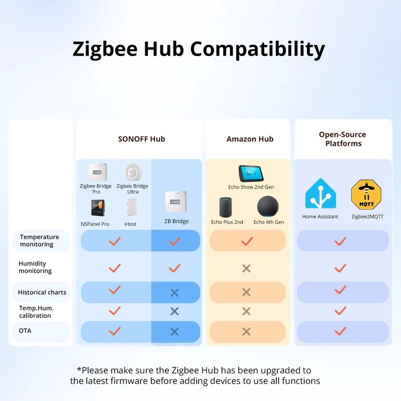 Buy Sonoff Zigbee Smart Temperature & Humidity Sensor - SNZB-02WD - IP65 for Out... in Cyprus, Nicosia, Limassol, Larnaka, Pafos