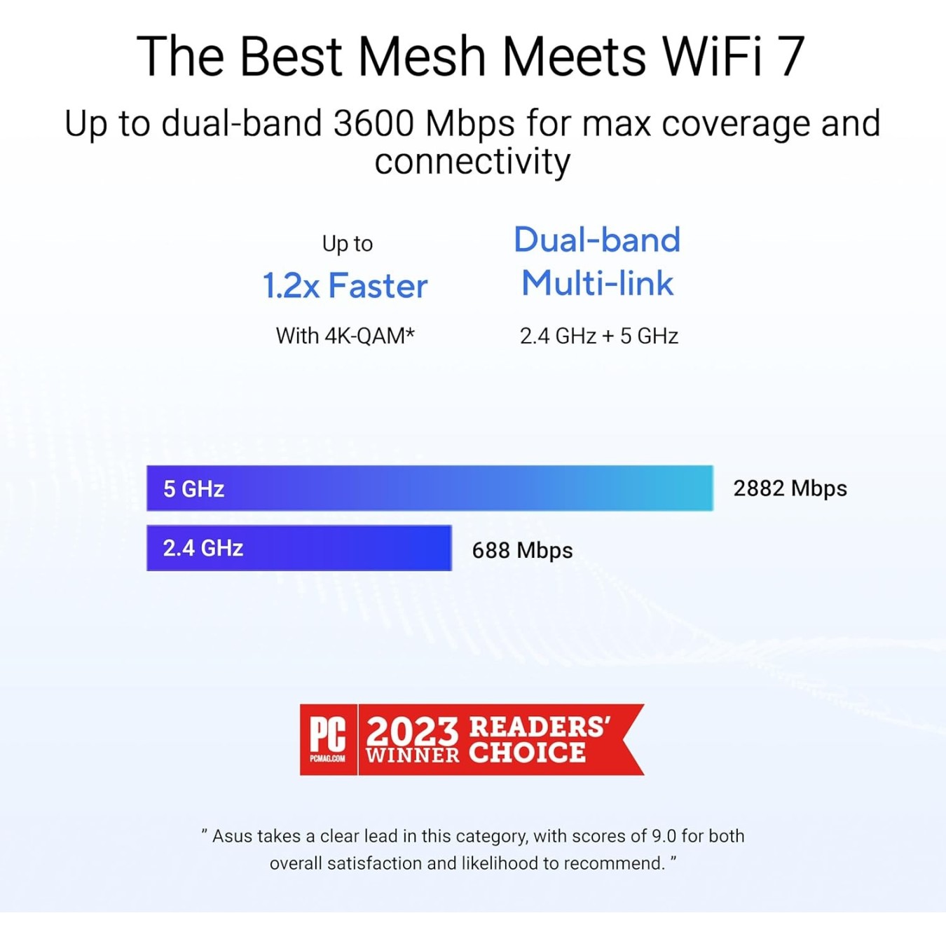 ASUS ZenWiFi BD4 BE3600 Wi-Fi 7 Mesh System – 3600 Mbps | Armenius Store