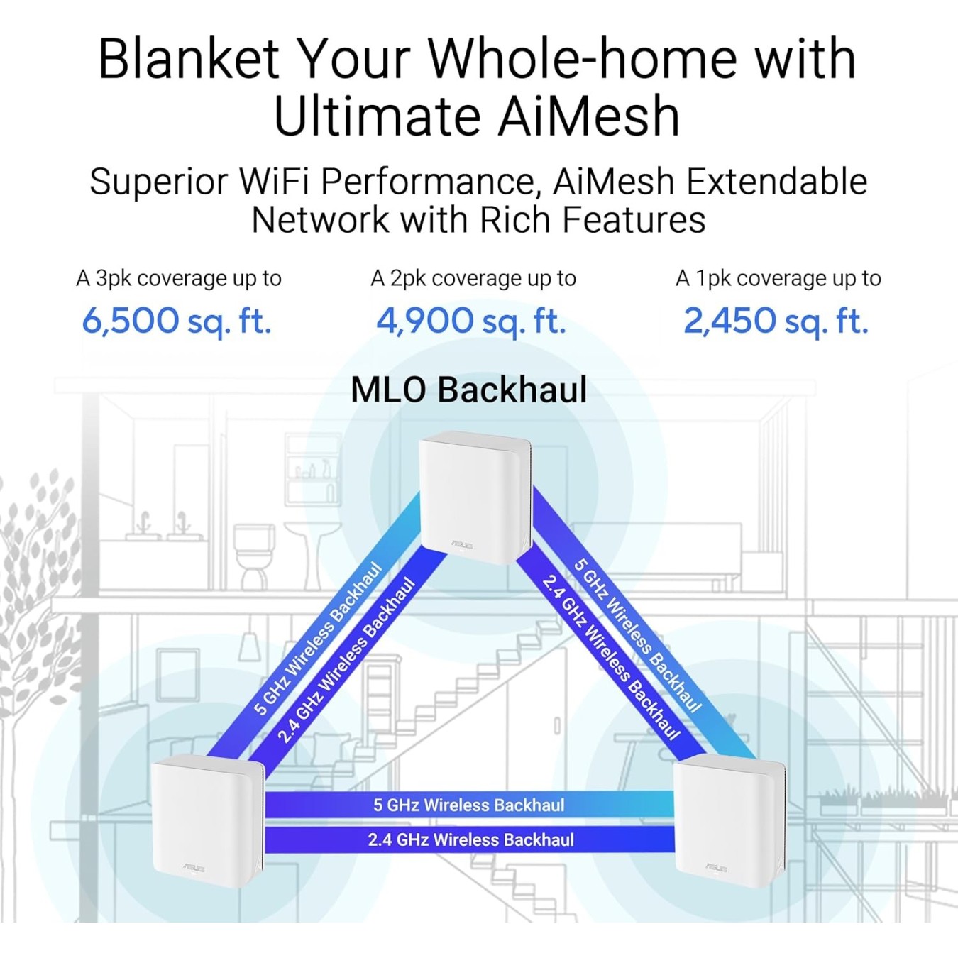 ASUS ZenWiFi BD4 BE3600 Wi-Fi 7 Mesh System – 3600 Mbps | Armenius Store
