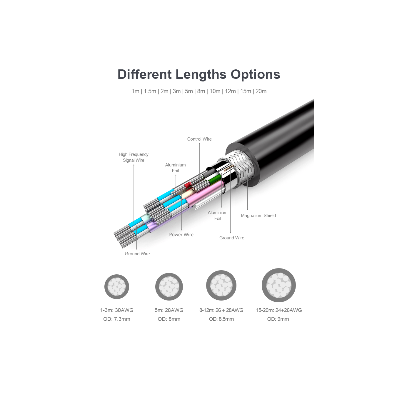 Unitek Y-C138M HDMI Cable - 1.4 4K 2m | Armenius Store