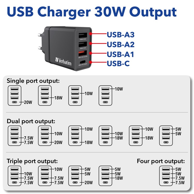 Buy Verbatim Wall Charger - CHR-30EU1 - 30W EU Plug 1 x USBC20W 3 x USBA Black in Cyprus, Nicosia, Limassol, Larnaka, Pafos