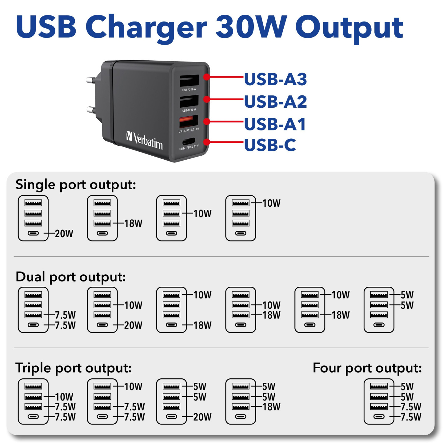 Verbatim Wall Charger - CHR-30EU1 - 30W EU Plug 1 x USBC20W 3 x USBA Black — Buy in Cyprus with Fast Delivery