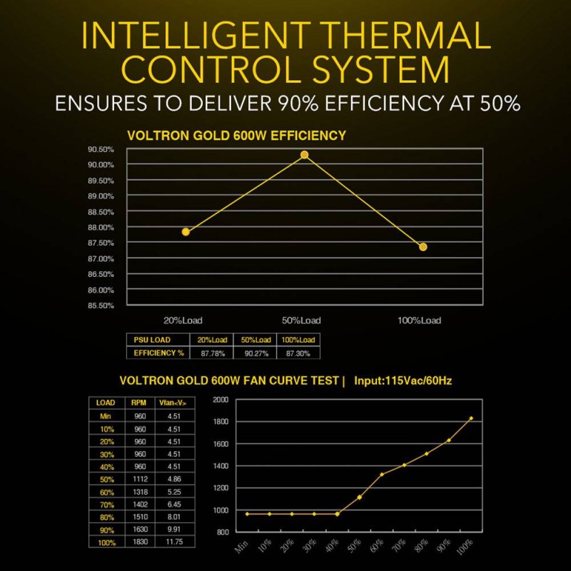 Buy Armaggeddon Gaming PSU - 600W Modular & Certified 80+ Gold VOLTRON GOLD - Black in Cyprus, Nicosia, Limassol, Larnaka, Pafos