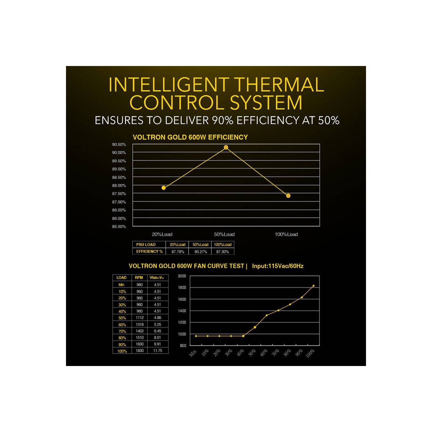 Armaggeddon Voltron Gold 600W 80+ Gold PSU - Black (Boxed) — Buy in Cyprus with Fast Delivery