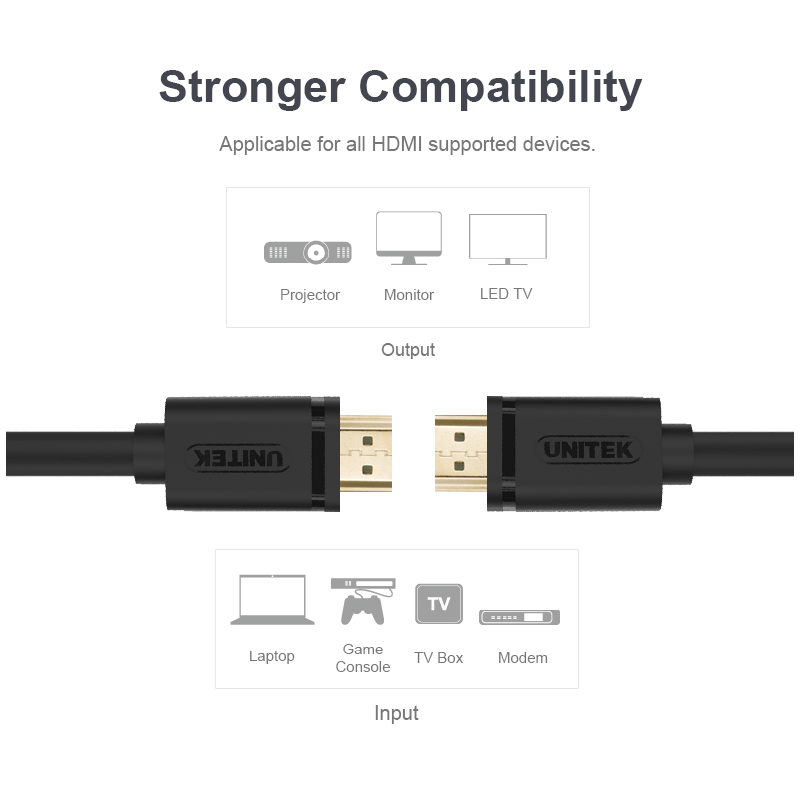 Buy Unitek HDMI Cable - Y-C144M - Premium 100% Copper HDMI Cable 20.0m in Cyprus, Nicosia, Limassol, Larnaka, Pafos