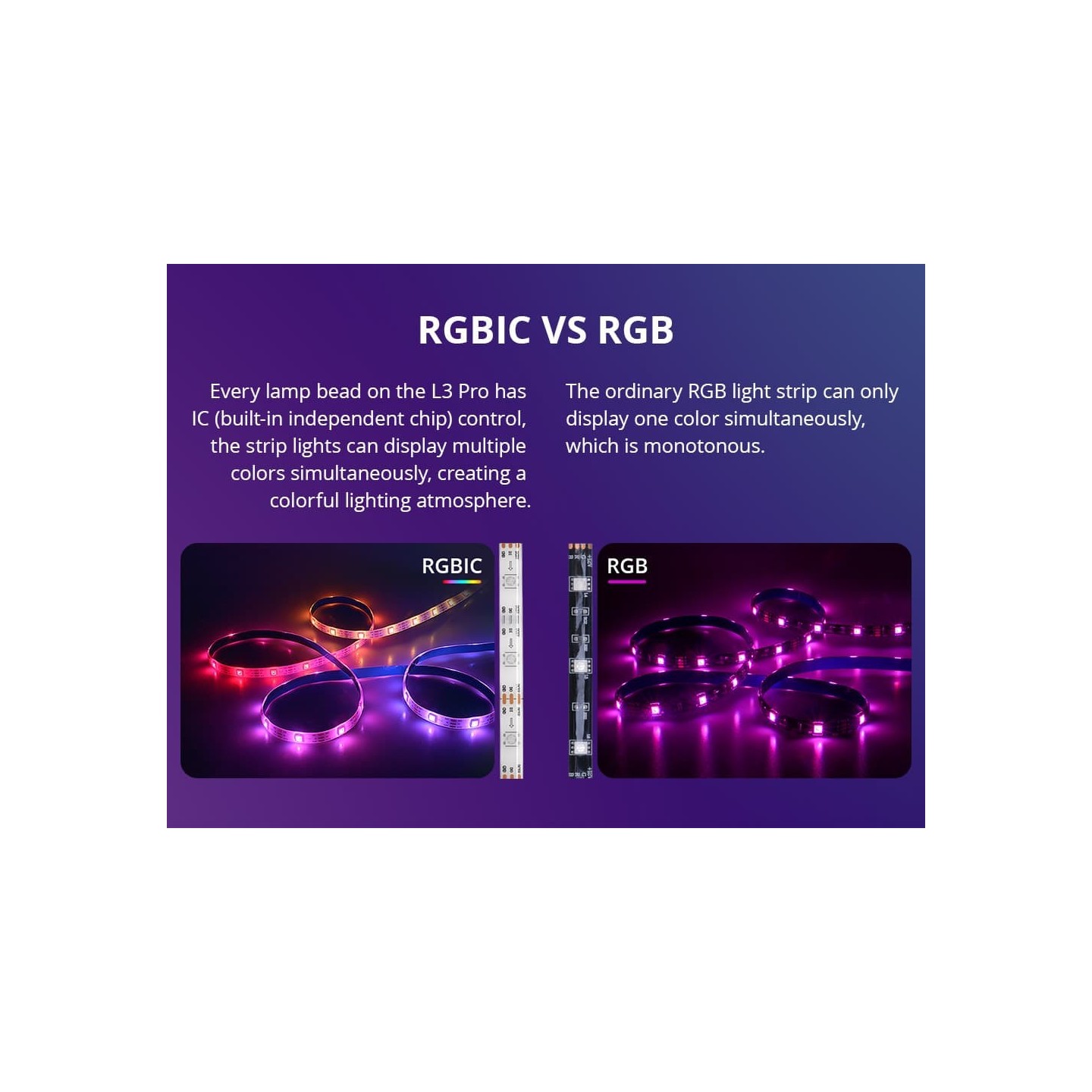 Sonoff Smart LED Light Strip RGBIC Outdoor IP54 Wi-Fi BT - L3-5M-P - RGBIC Outdoor IP54 Wi-Fi BT