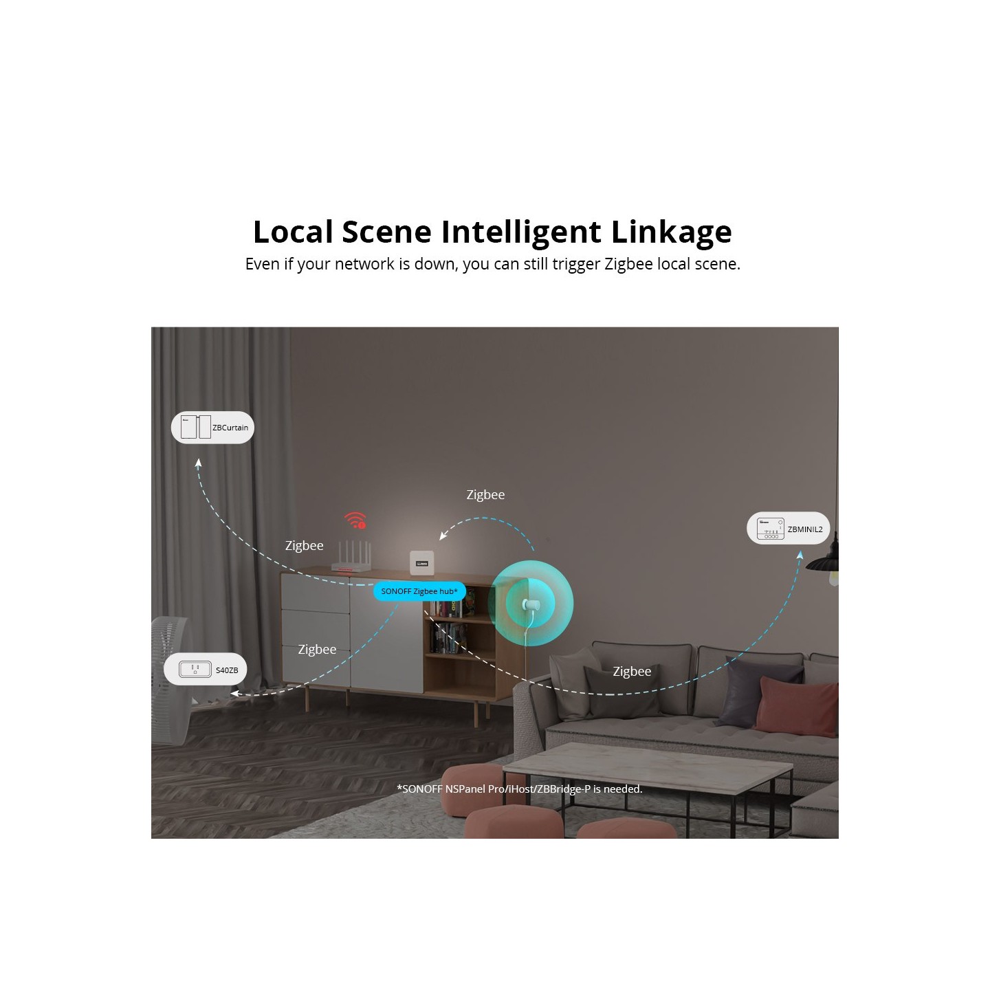 Sonoff ZigBee Human Presence Sensor - SNZB-06P - ZigBee, Human Presence Sensor — Buy in Cyprus with Fast Delivery