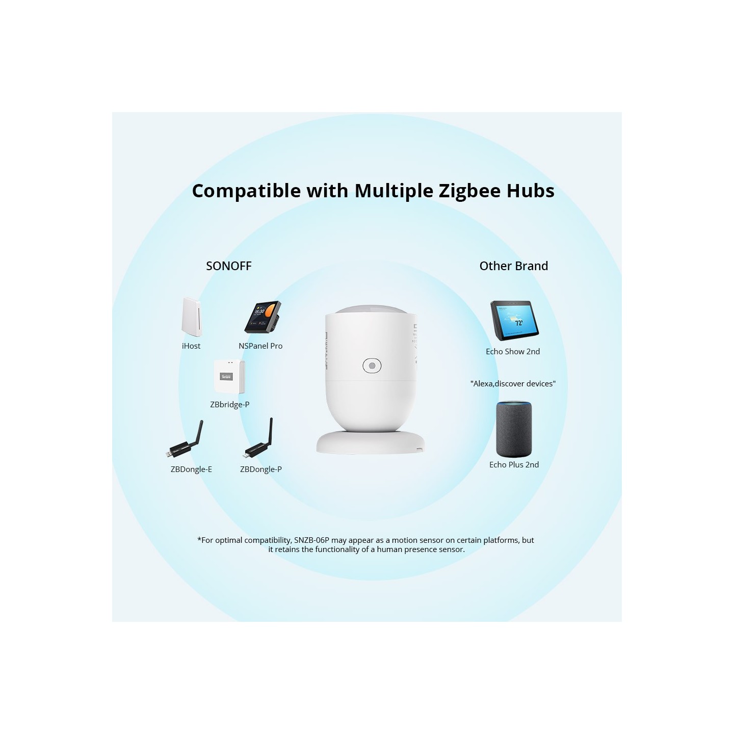 Sonoff ZigBee Human Presence Sensor - SNZB-06P - ZigBee, Human Presence Sensor — Buy in Cyprus with Fast Delivery