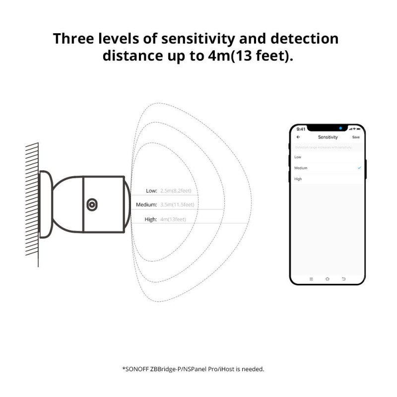 Buy Sonoff ZigBee Human Presence Sensor - SNZB-06P - ZigBee, Human Presence Sensor in Cyprus, Nicosia, Limassol, Larnaka, Pafos