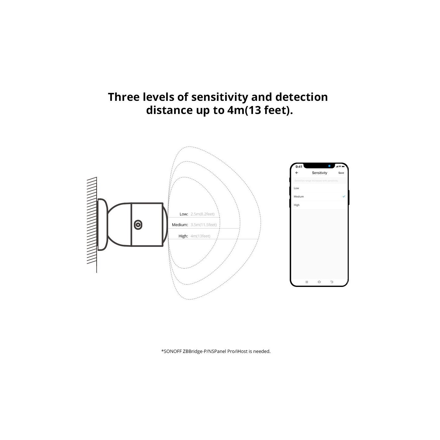 Sonoff ZigBee Human Presence Sensor - SNZB-06P - ZigBee, Human Presence Sensor — Buy in Cyprus with Fast Delivery