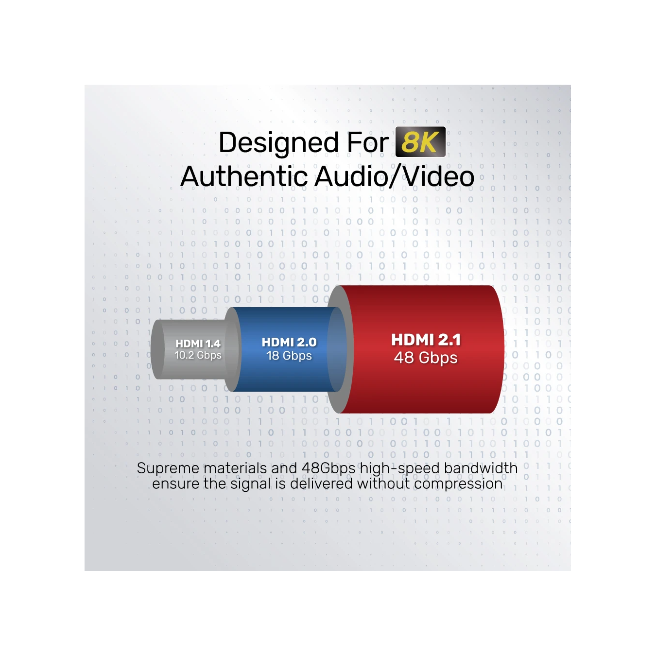 Unitek C140W HDMI 2.1 Cable - 8K@60Hz 5m | Armenius Store