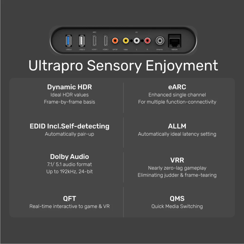 Buy Unitek HDMI Cable - C140W - HDMI 2.1 Cable, 8K60Hz, Metal, 5.0m in Cyprus, Nicosia, Limassol, Larnaka, Pafos