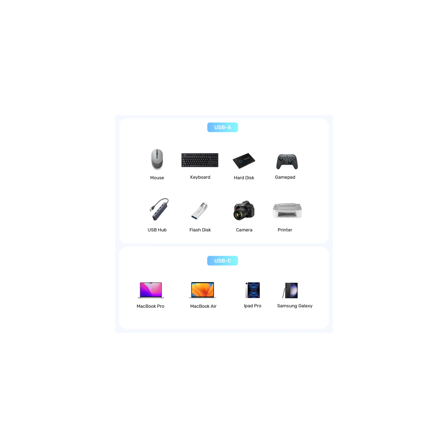 Unitek UCA USB-A Female to USB-C Male Adapter - A1048A - USB-A Female to USB-C Male, 10Gbps — Buy in Cyprus with Fast Delivery