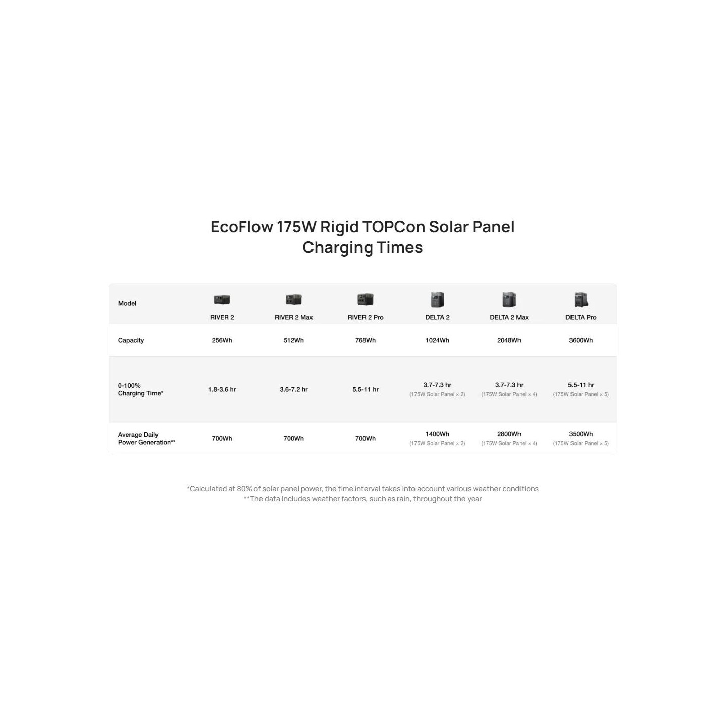 EcoFlow SPR Solar Panel - Rigid 175W — Buy in Cyprus with Fast Delivery