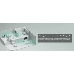 Cudy Mesh AX1500 Dual Band Gigabit Wi-Fi 6 3-Pack - M1500 — Buy in Cyprus with Fast Delivery