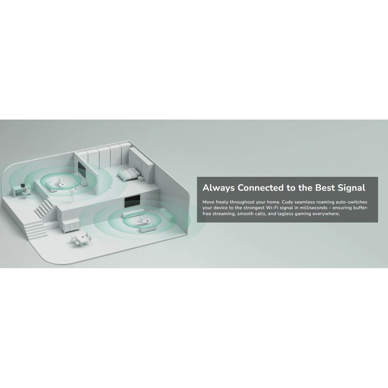 Cudy M1500 – AX1500 Wi-Fi 6 Mesh System 3-Pack – Gigabit Ports, 2500 sq.ft | Armenius Store