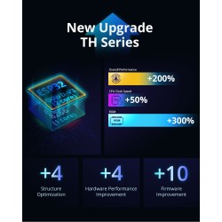 Buy Sonoff WiFi Smart Switch TH Origin - THR316 - 16A in Cyprus, Nicosia, Limassol, Larnaka, Pafos