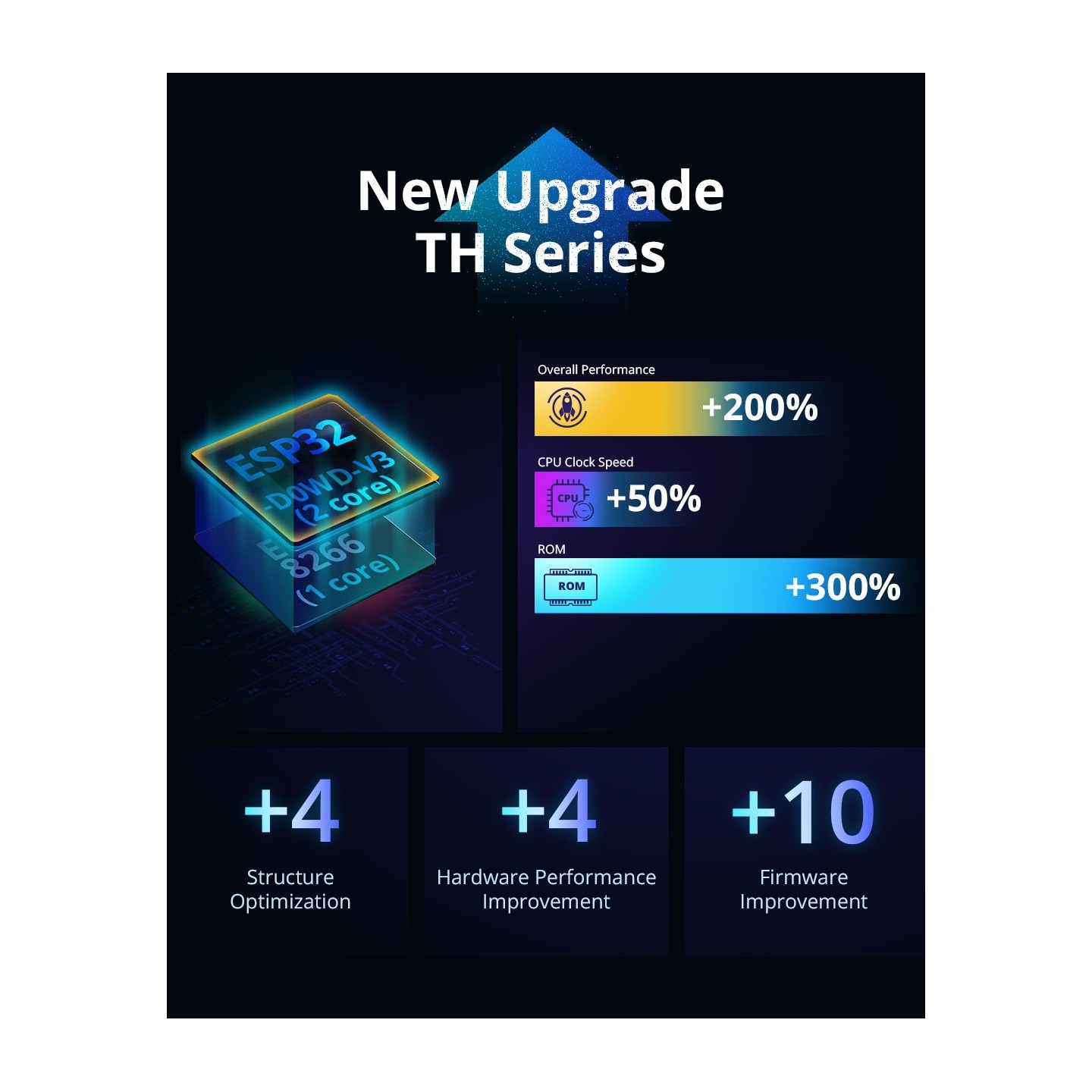 Sonoff WiFi Smart Switch TH Origin - THR316 - 16A — Buy in Cyprus with Fast Delivery