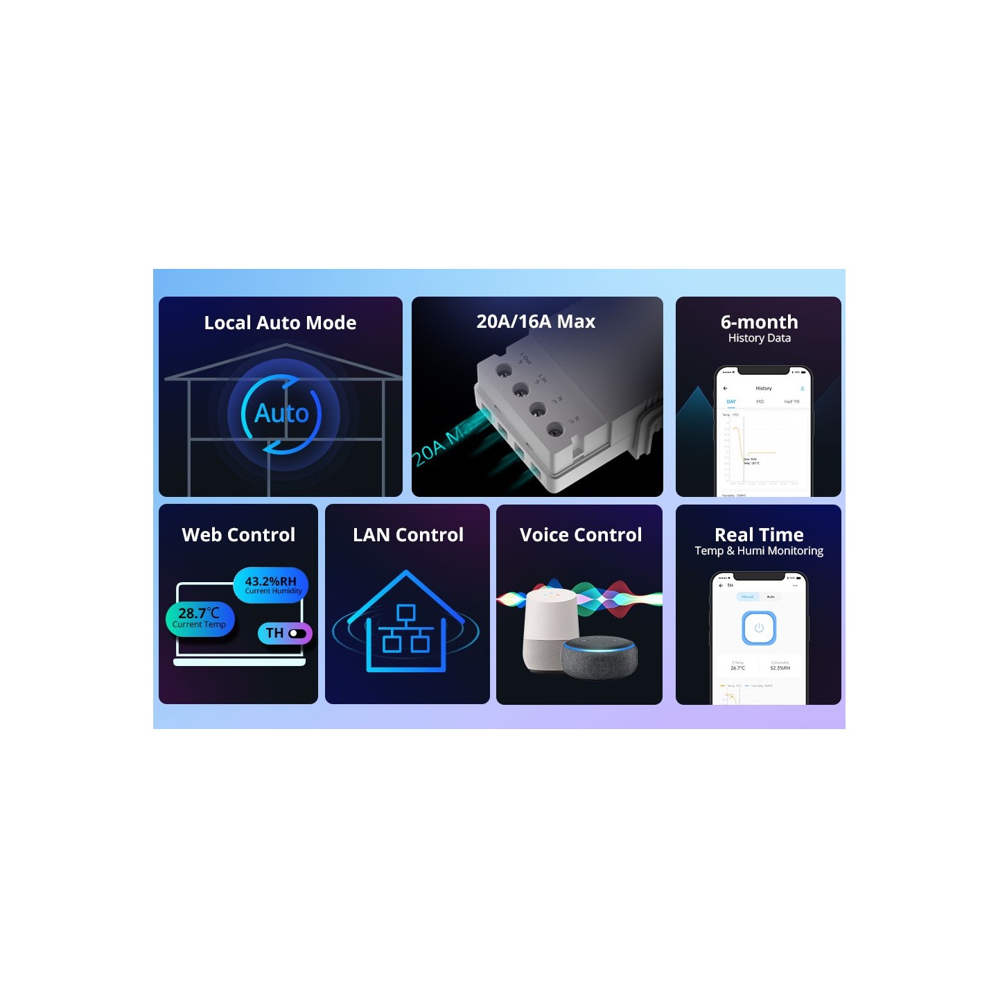 Sonoff WiFi Smart Switch TH Origin - THR316 - 16A — Buy in Cyprus with Fast Delivery