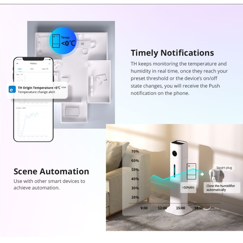 Buy Sonoff WiFi Smart Switch TH Origin - THR316 - 16A in Cyprus, Nicosia, Limassol, Larnaka, Pafos