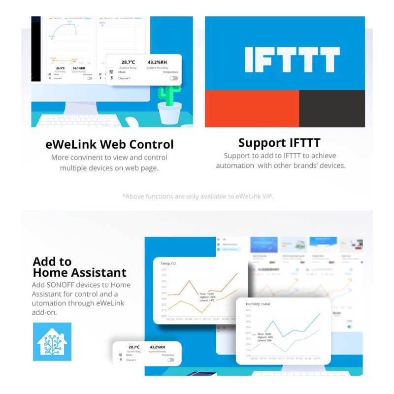 Buy Sonoff WiFi Smart Switch TH Origin - THR316 - 16A in Cyprus, Nicosia, Limassol, Larnaka, Pafos