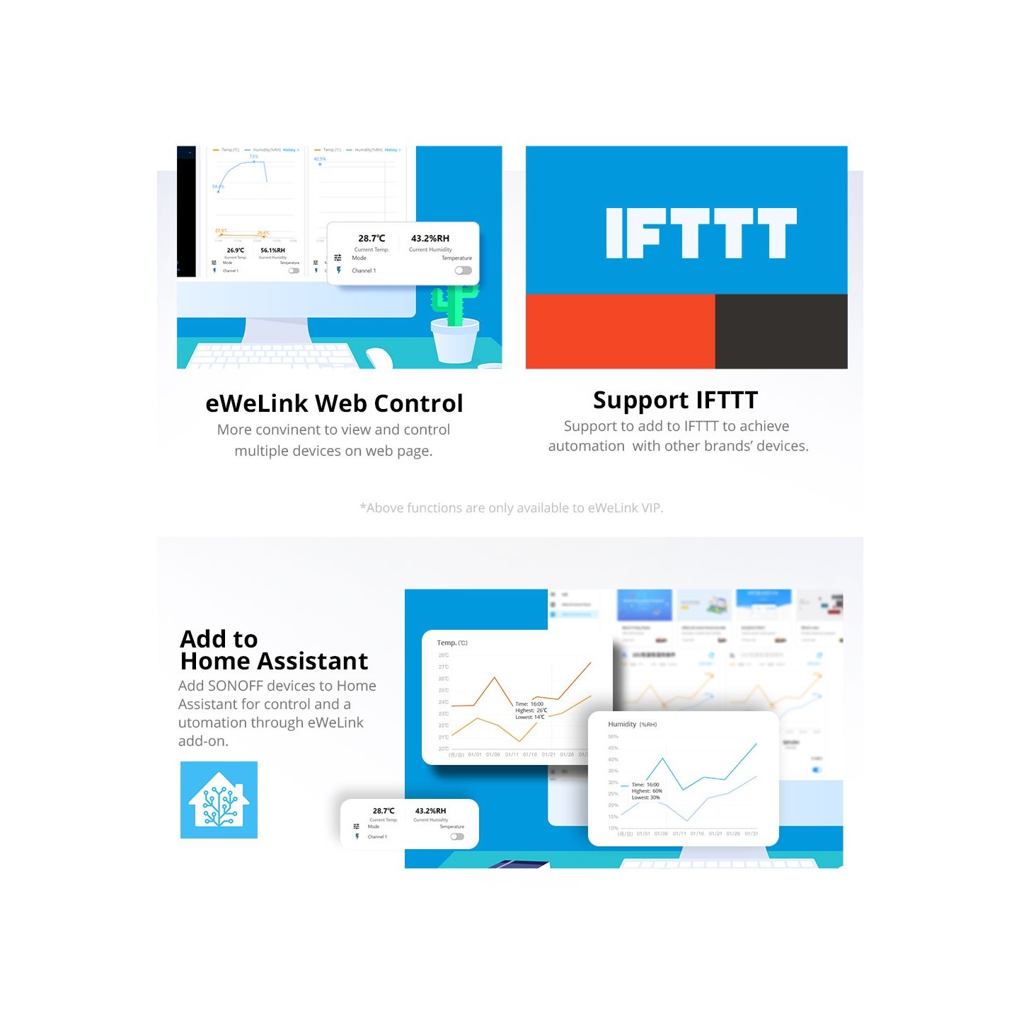 Sonoff WiFi Smart Switch TH Origin - THR316 - 16A — Buy in Cyprus with Fast Delivery