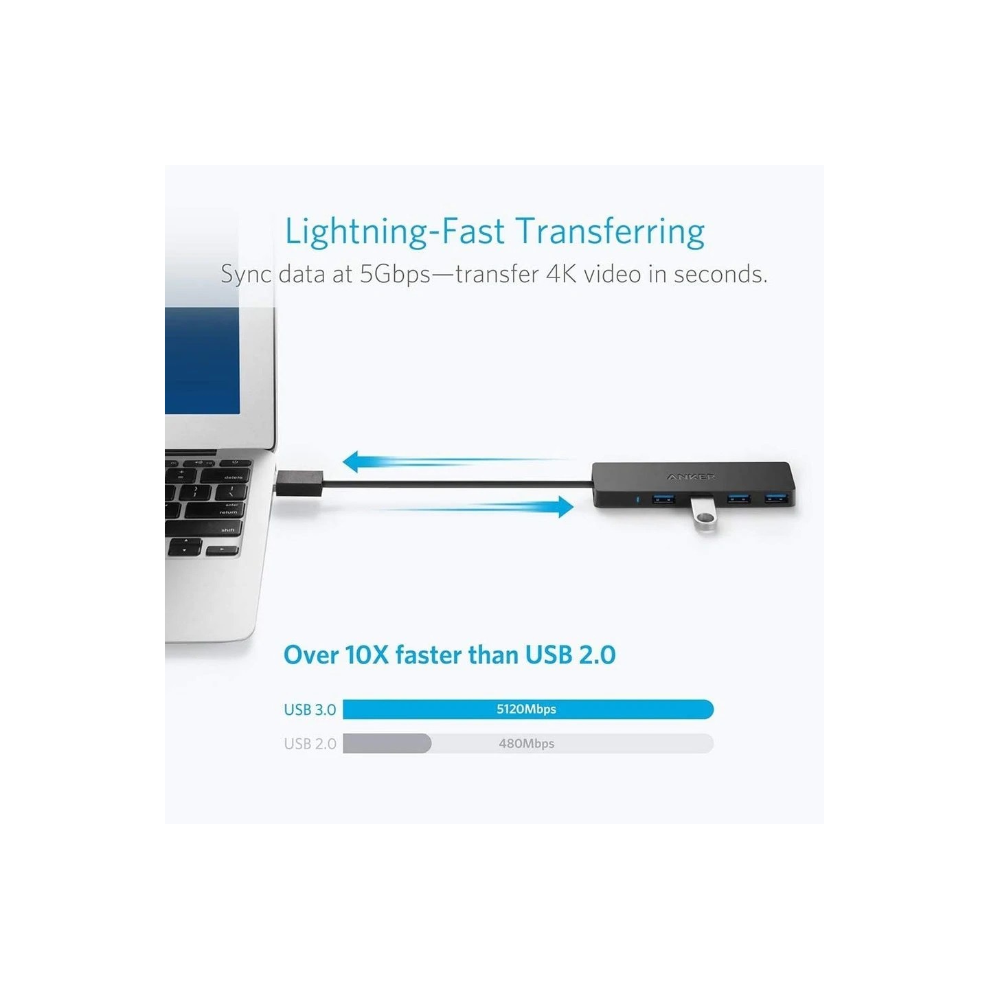 Anker Ultra Slim 4-Port USB 3.0 Hub A7516 - 5Gbps Data Expansion — Armenius Store Cyprus