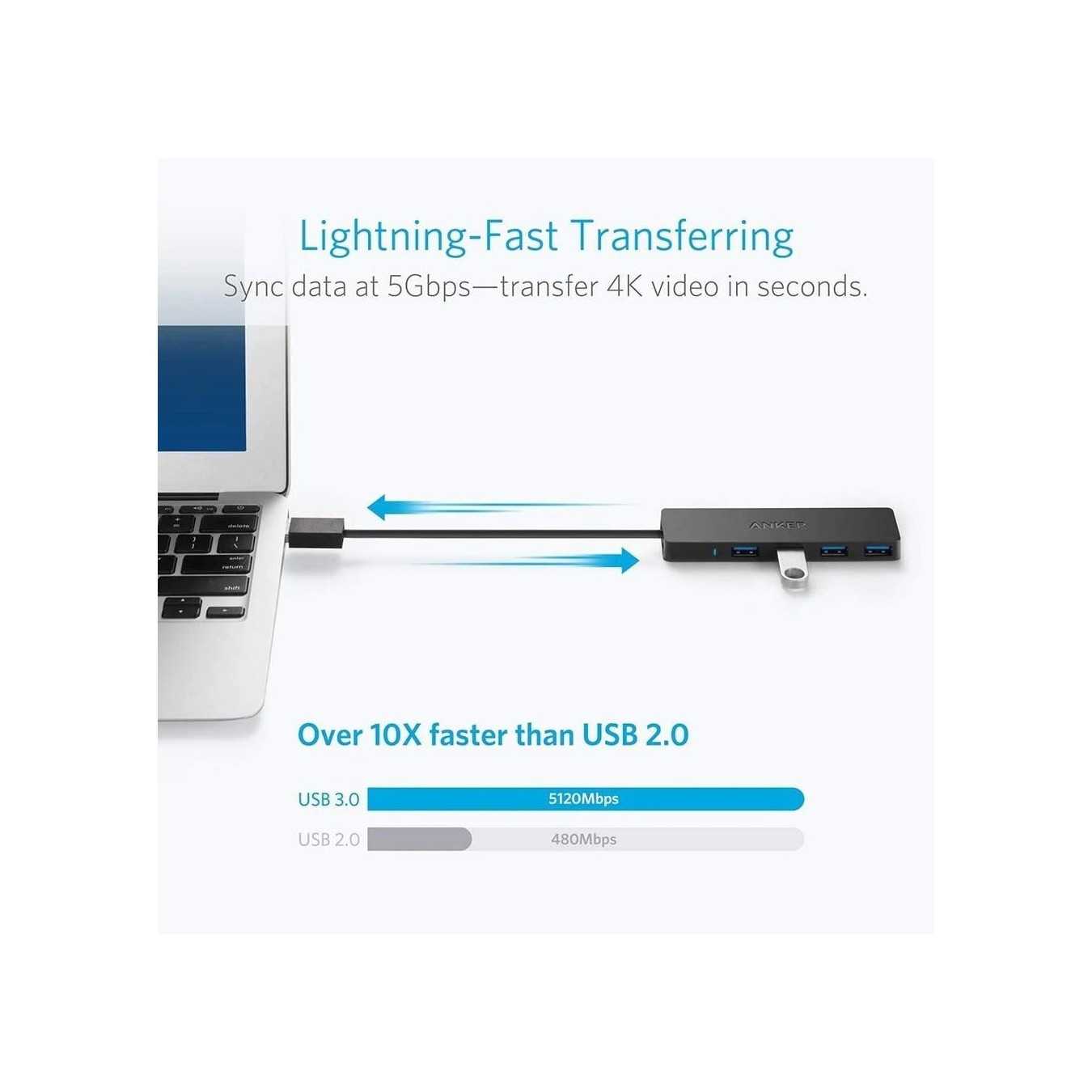 Anker A7516 Ultra Slim 4-Port USB 3.0 Hub – 5Gbps SuperSpeed | Armenius Store