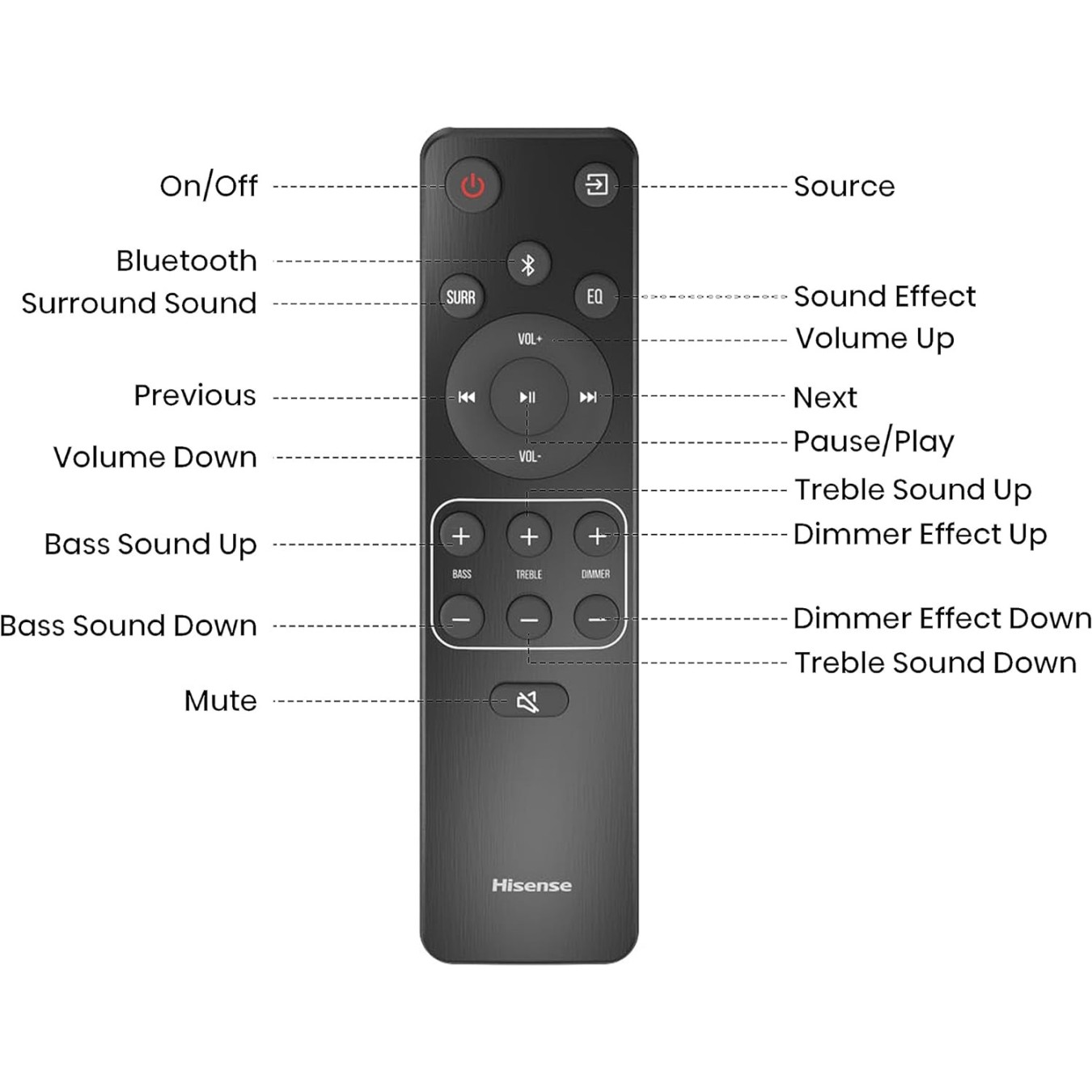 Hisense Soundbar - HS2100 - 2.1 CH 240W BT USB Optical — Buy in Cyprus with Fast Delivery