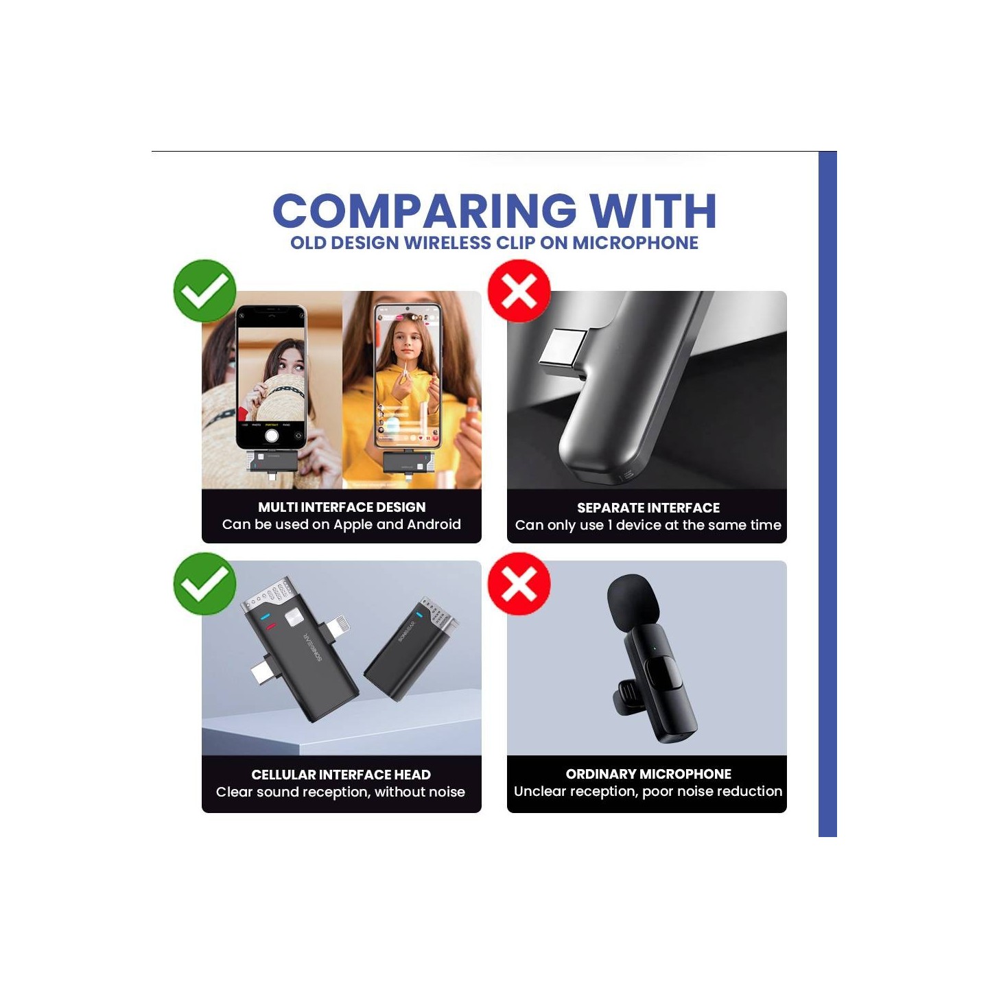 SonicGear WLM3000 Duo Wireless 2x Lavalier Clip-On Microphone (Boxed) — Buy in Cyprus with Fast Delivery