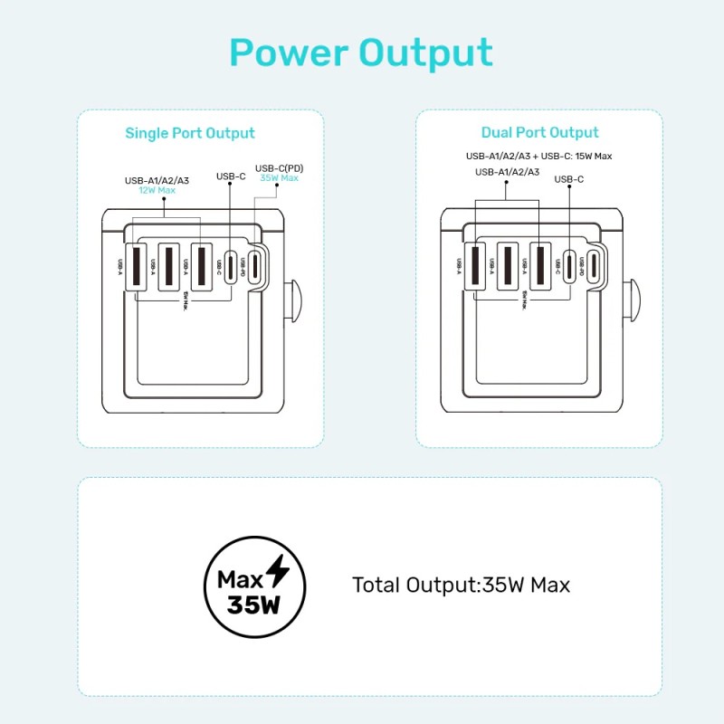 Buy Unitek Universal Travel Wall Charger - P1121A - 35W 2xUSB-C + 3xUSB-A in Cyprus, Nicosia, Limassol, Larnaka, Pafos