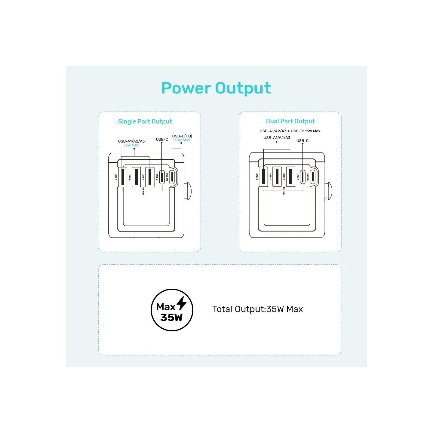 Unitek Universal Travel Wall Charger - P1121A - 35W 2xUSB-C + 3xUSB-A — Buy in Cyprus with Fast Delivery