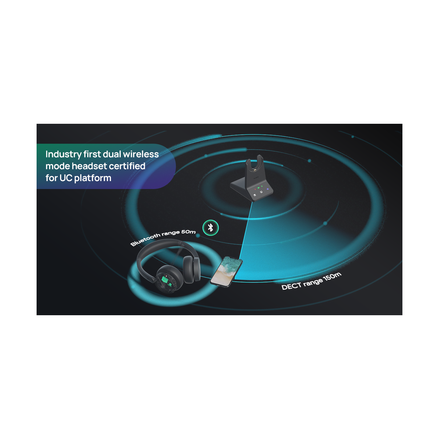 Yealink WH64 Dual DECT/Bluetooth Wireless Headset w/ Dongle (Boxed) — Buy in Cyprus with Fast Delivery