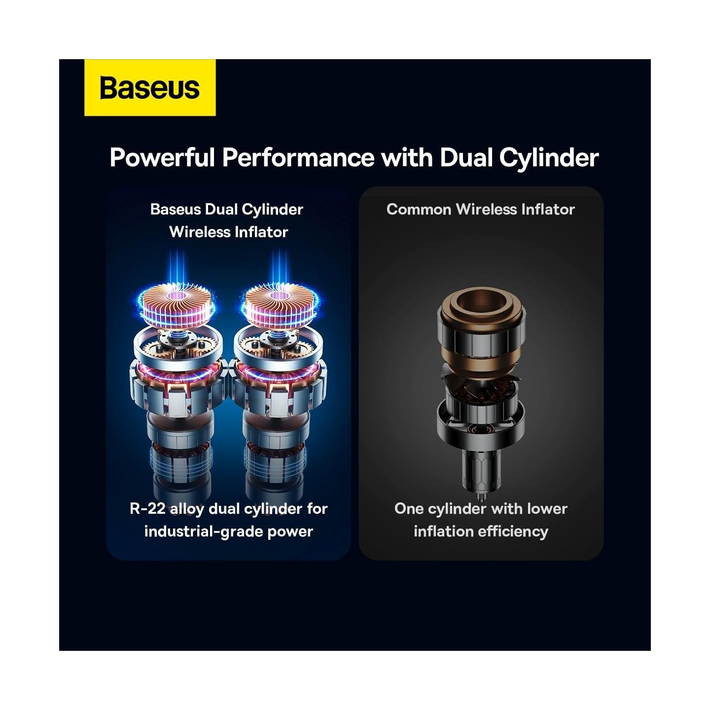 Baseus Car Inflator Pump - Wireless MEGA ENERGY — Buy in Cyprus with Fast Delivery