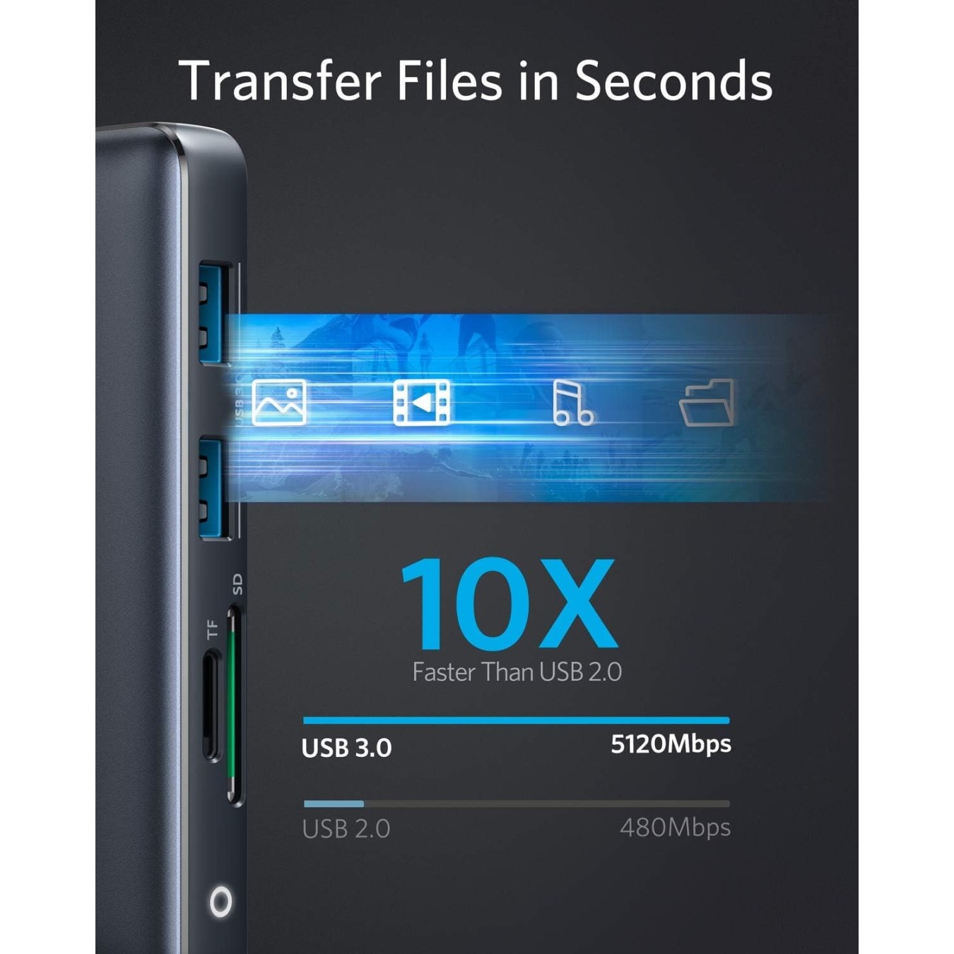 Anker Work USB-C Hub - 8in1 - 2xHDMI,GB,SD,PD100W — Buy in Cyprus with Fast Delivery
