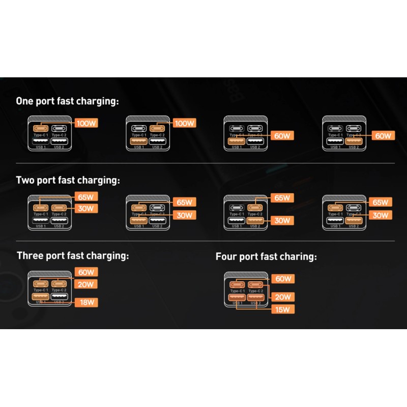 Buy Baseus Charger Desktop - 100W 2C+2U EU Black in Cyprus, Nicosia, Limassol, Larnaka, Pafos
