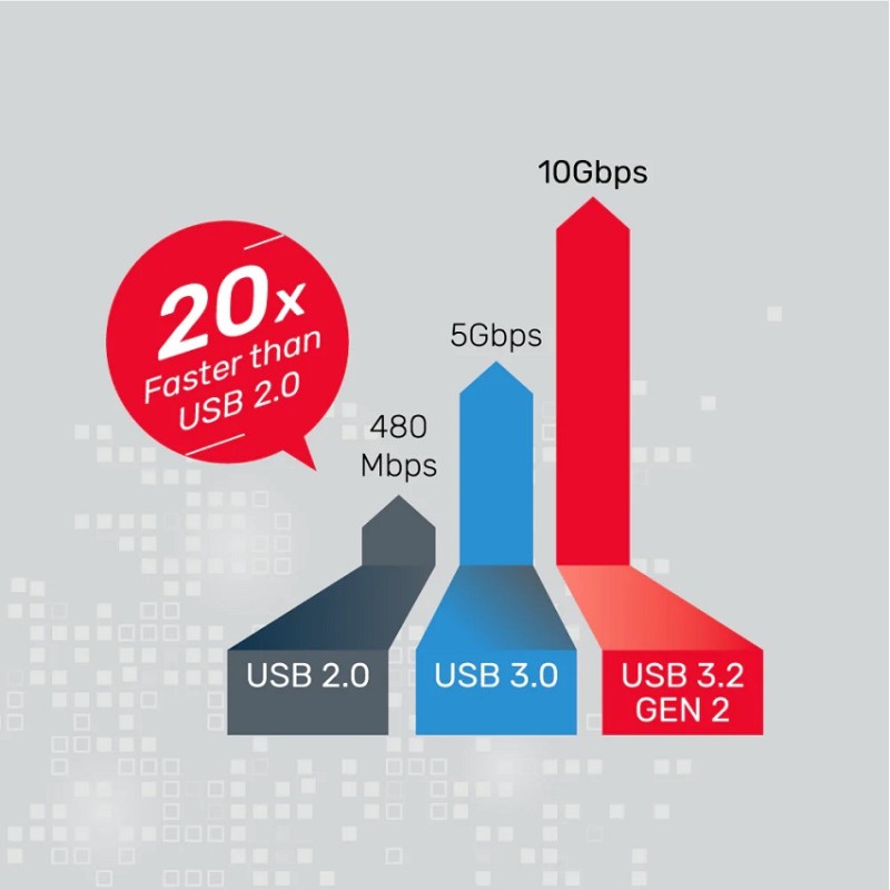 Buy Unitek SolidForce+ USB3.2 M2 NVMe Enclosure w SATA III Adapter - S1222A - US... in Cyprus, Nicosia, Limassol, Larnaka, Pafos