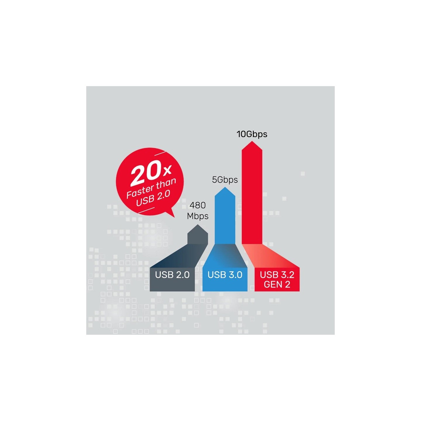 Unitek SolidForce+ USB3.2 M2 NVMe Enclosure w SATA III Adapter - S1222A - USB3.2 M2 NVMe Enclosure w SATA III Adapter
