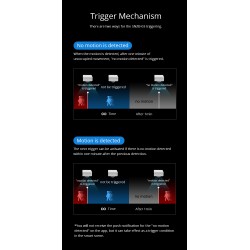 Buy Sonoff ZigBee Motion Sensor - SNZB-03 - ZigBee Motion Sensor in Cyprus, Nicosia, Limassol, Larnaka, Pafos
