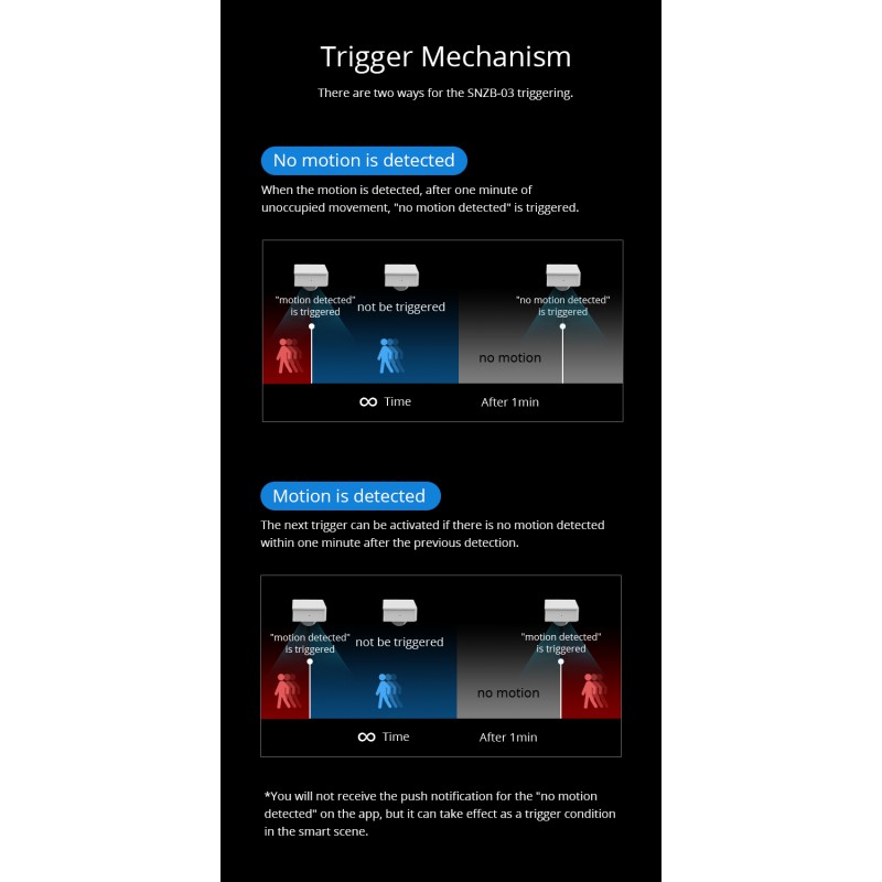 Buy Sonoff ZigBee Motion Sensor - SNZB-03 - ZigBee Motion Sensor in Cyprus, Nicosia, Limassol, Larnaka, Pafos