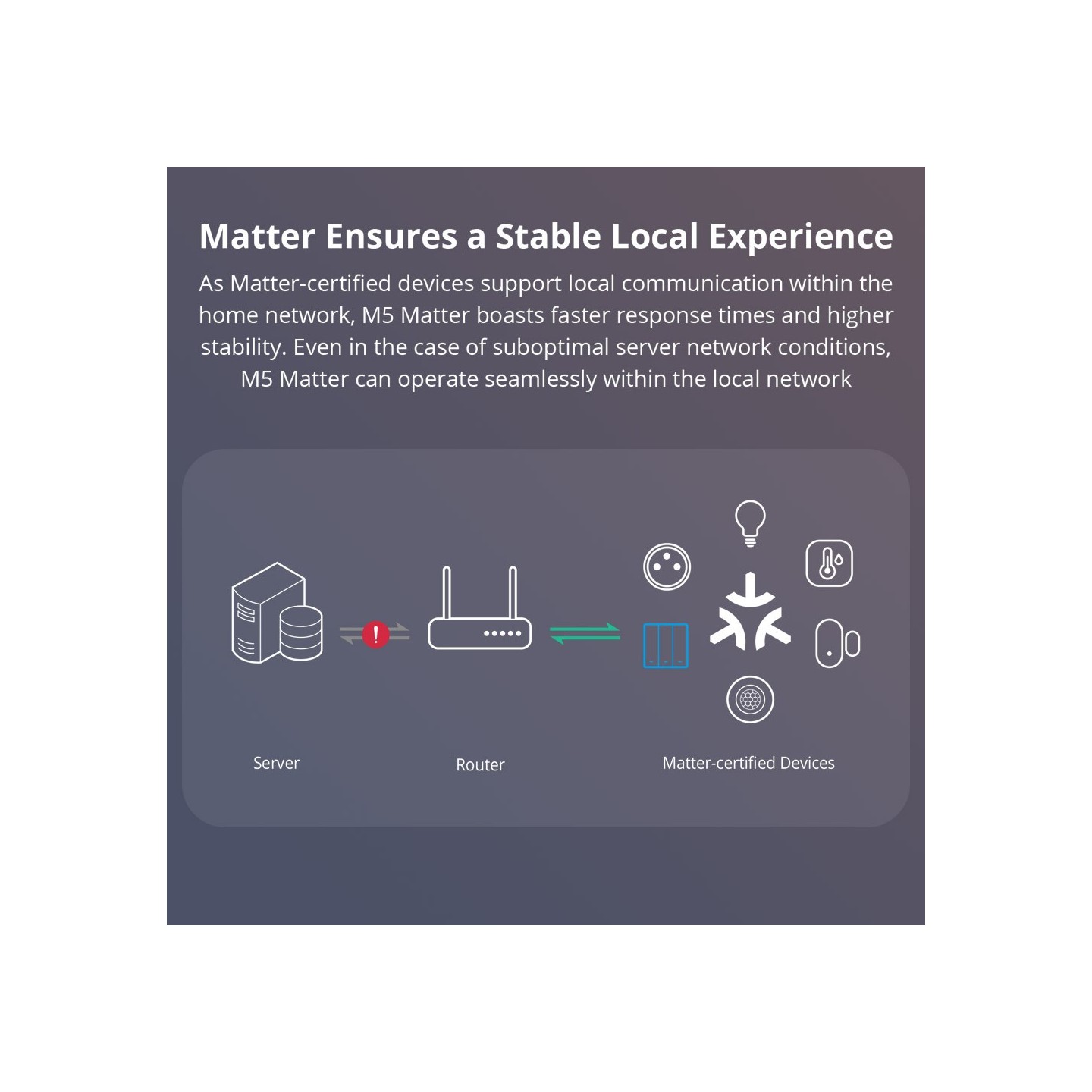 Sonoff Matter WiFi Smart Wall Mechanical Switch - M5 - 3-Button White — Buy in Cyprus with Fast Delivery